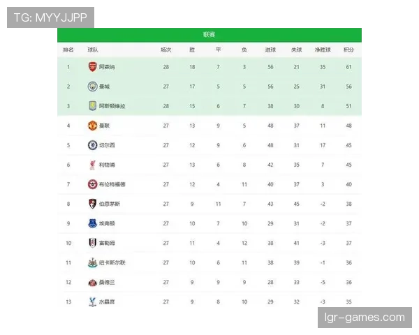 英超最新积分揭晓：竞争愈演愈烈，豪强球队状态持续回暖